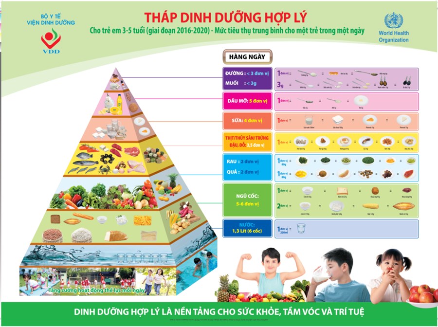 Tài liệu tập huấn dinh dưỡng hợp lý cho trẻ học đường